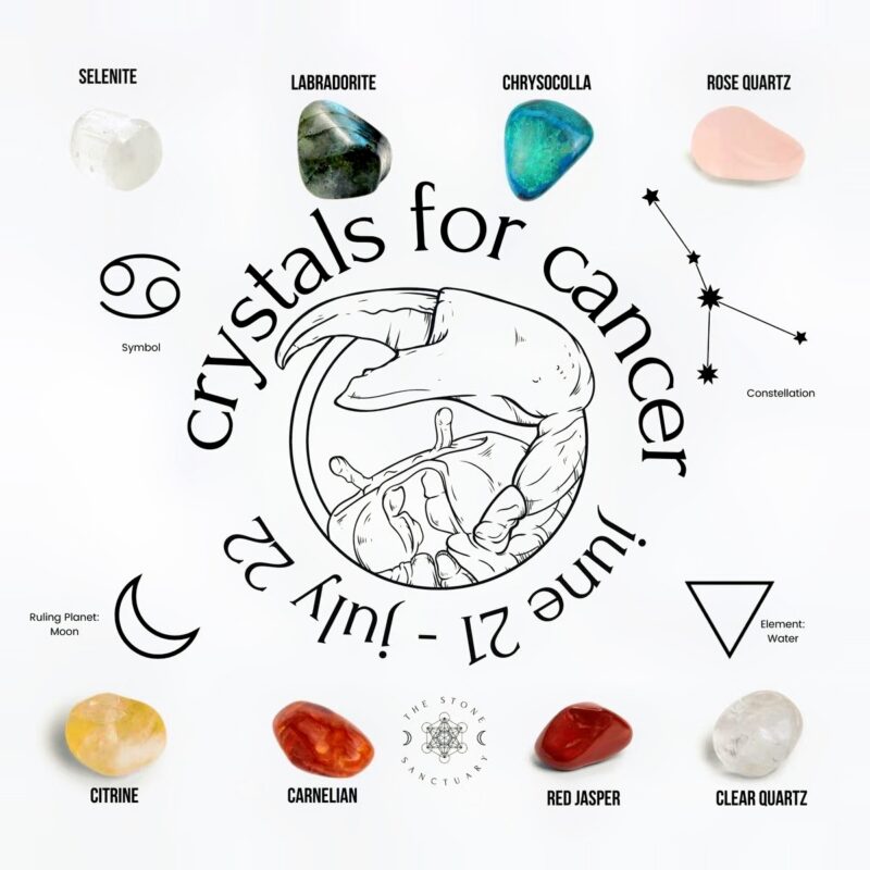 A Complete Guide to Zodiac Stones: How to Choose the Perfect Gemstone for Your Horoscope A Complete Guide to Zodiac Stones: How to Choose the Perfect Gemstone for Your Horoscope