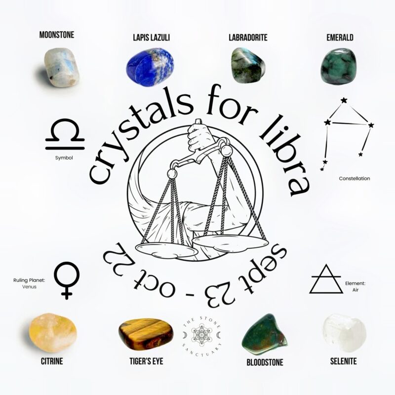 A Complete Guide to Zodiac Stones: How to Choose the Perfect Gemstone for Your Horoscope A Complete Guide to Zodiac Stones: How to Choose the Perfect Gemstone for Your Horoscope